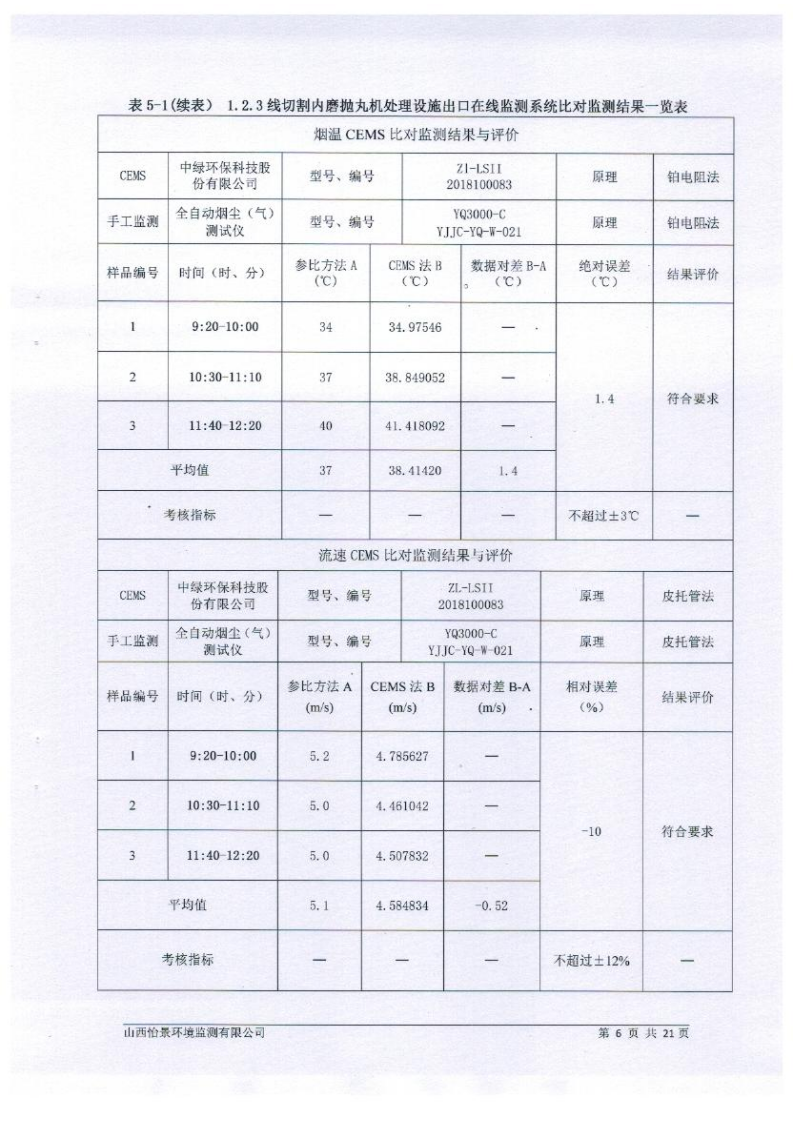 2021年2季度在線比對監(jiān)測報(bào)告1_09.png