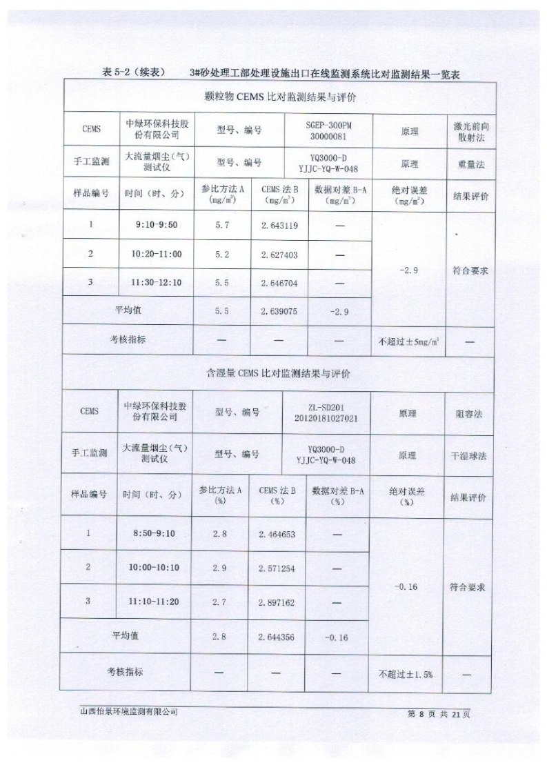 2021年2季度在線比對監(jiān)測報(bào)告1_11.png