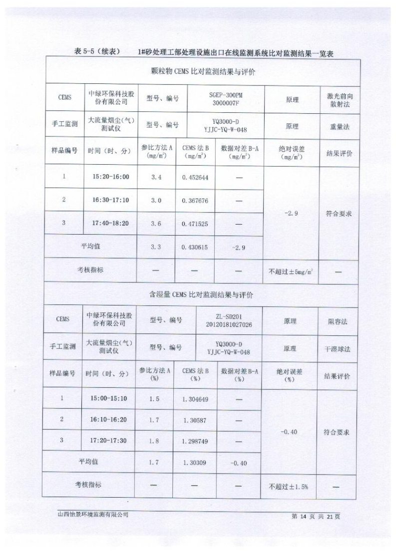 2021年2季度在線比對監(jiān)測報(bào)告1_17.png