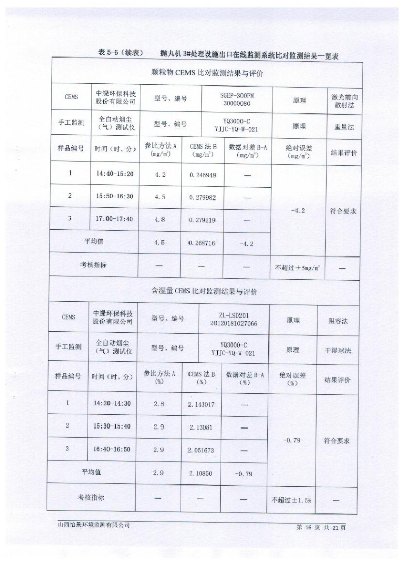 2021年2季度在線比對監(jiān)測報(bào)告1_19.png