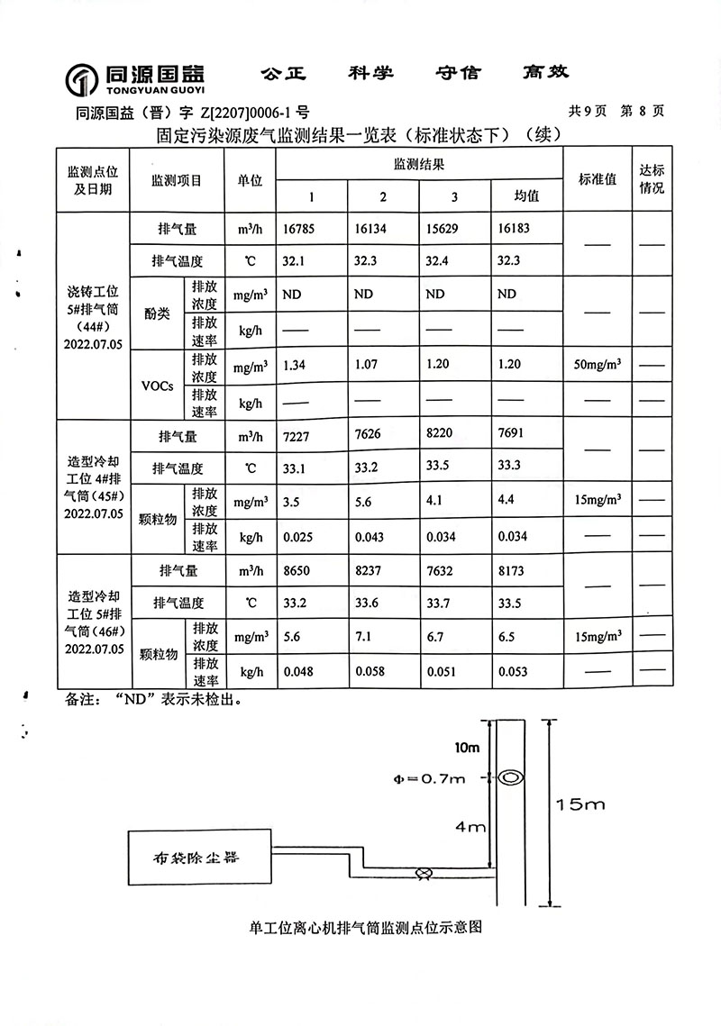 2022年下半年監(jiān)測報(bào)告1-13 副本