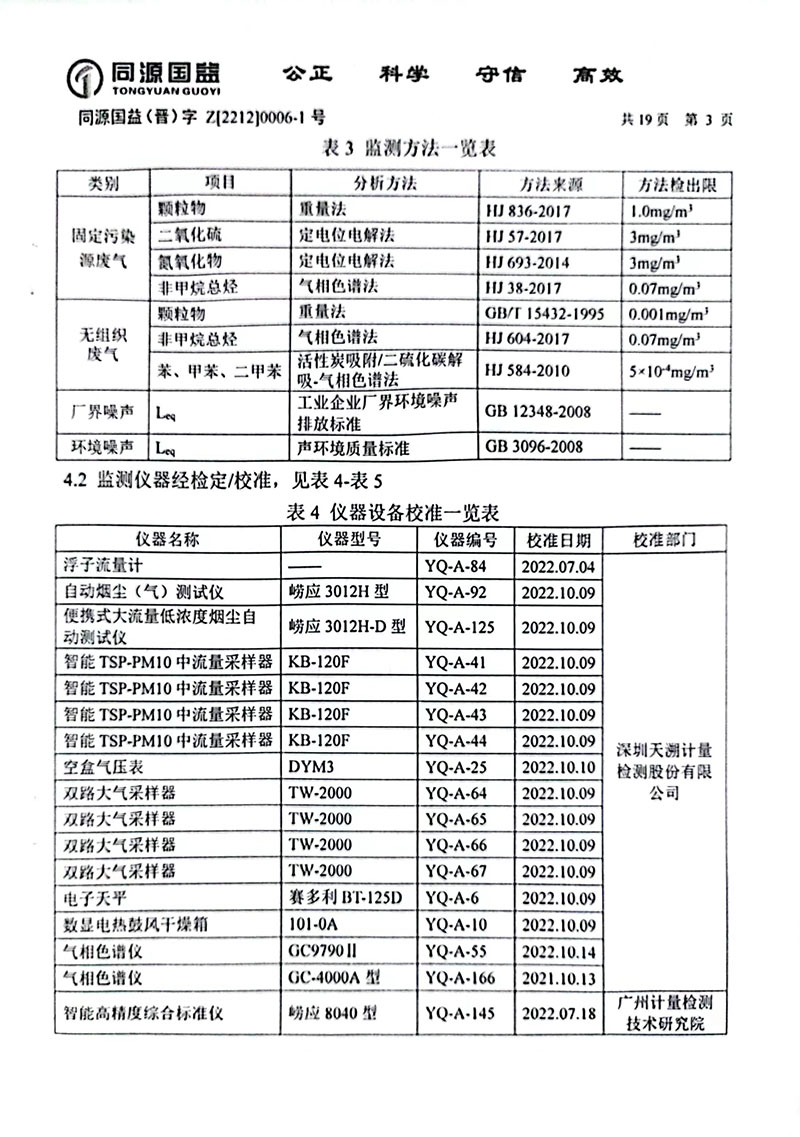 2022下半年監(jiān)測(cè)報(bào)告2-8 副本