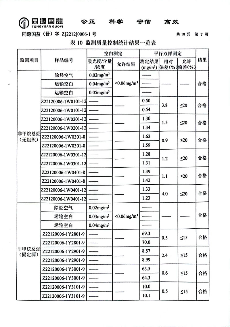 2022下半年監(jiān)測(cè)報(bào)告2-12 副本