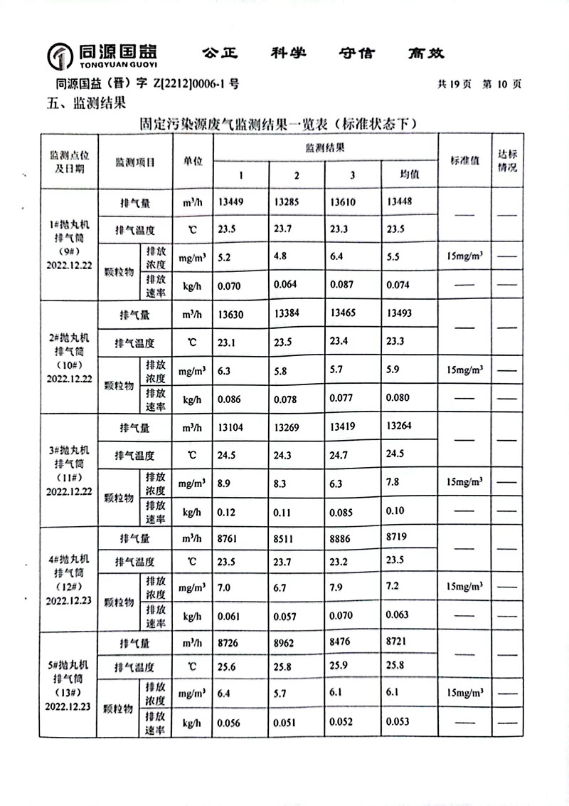 2022下半年監(jiān)測(cè)報(bào)告2-15 副本