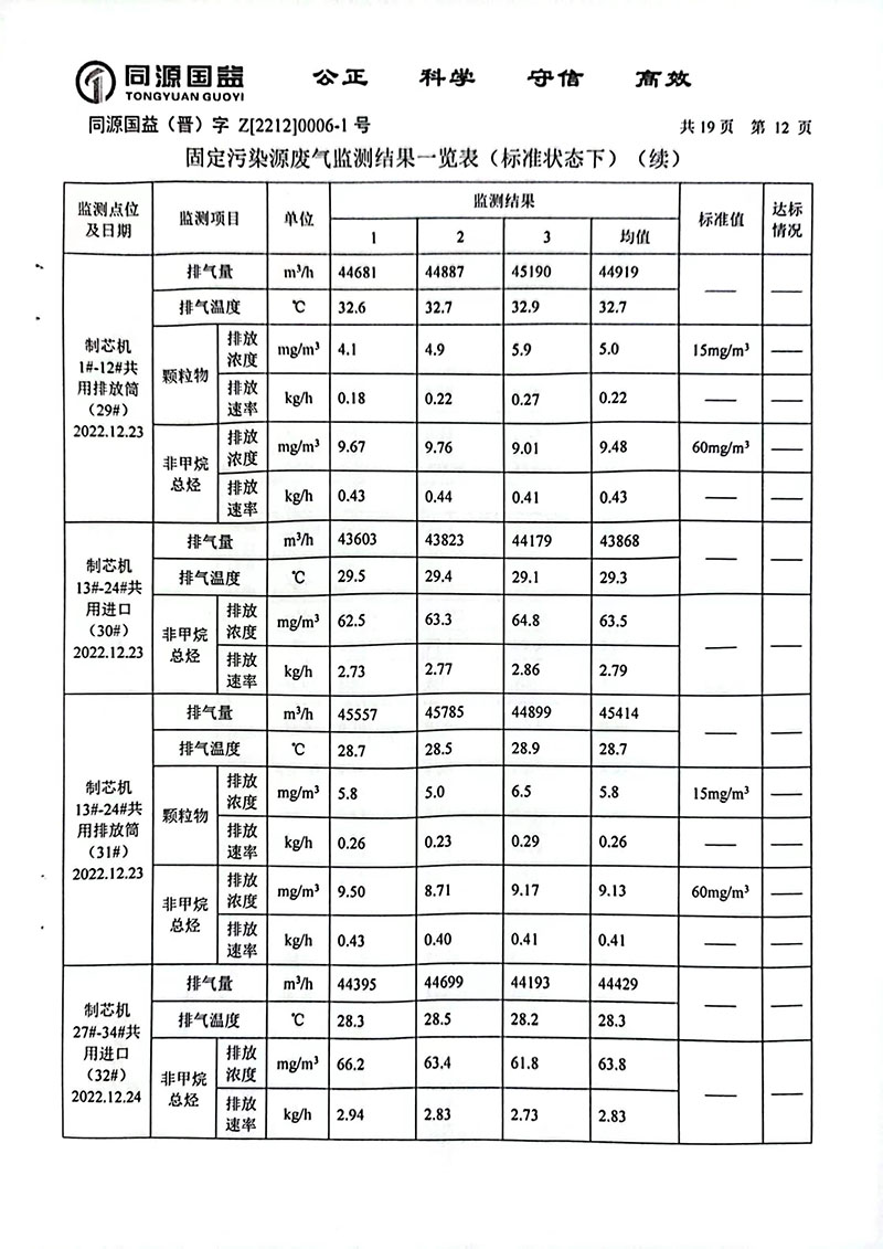 2022下半年監(jiān)測(cè)報(bào)告2-17 副本