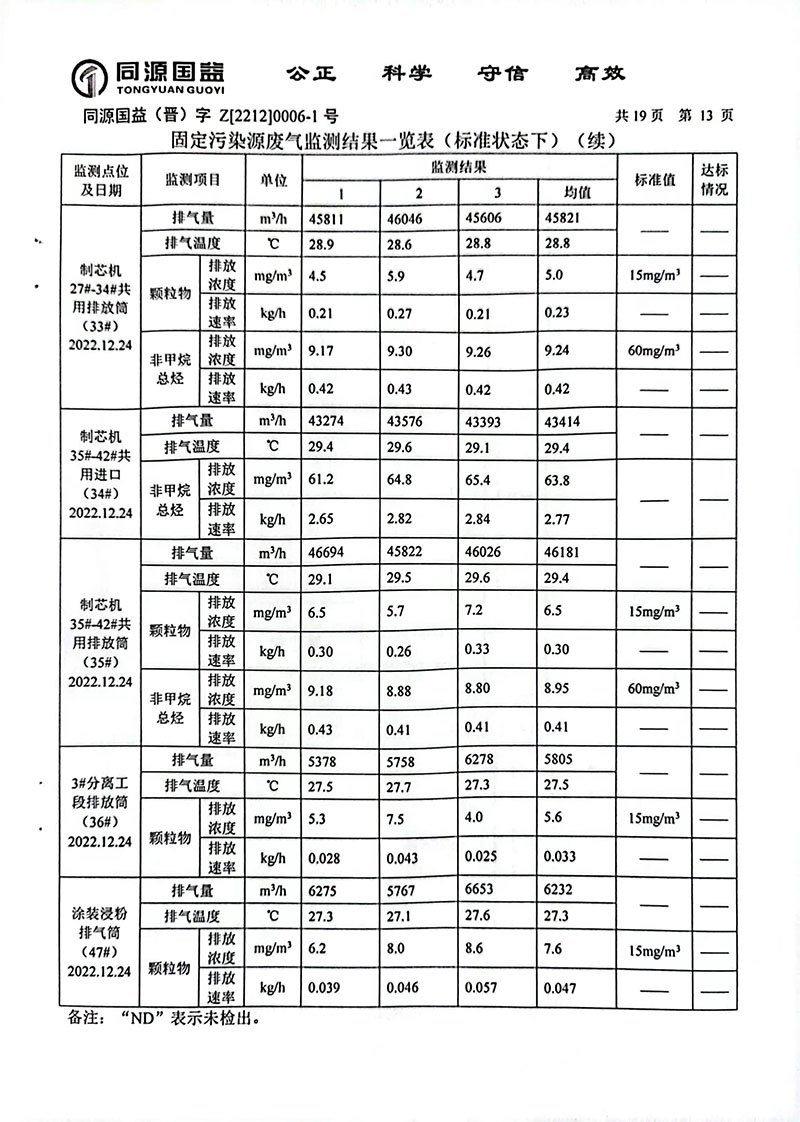 2022下半年監(jiān)測(cè)報(bào)告2-18 副本