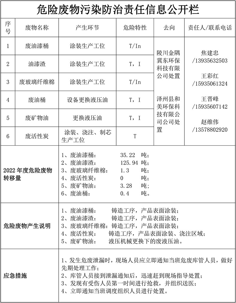 危廢產(chǎn)生、排污許可證、應(yīng)急預(yù)案?jìng)浒负蛻?yīng)急演練-1