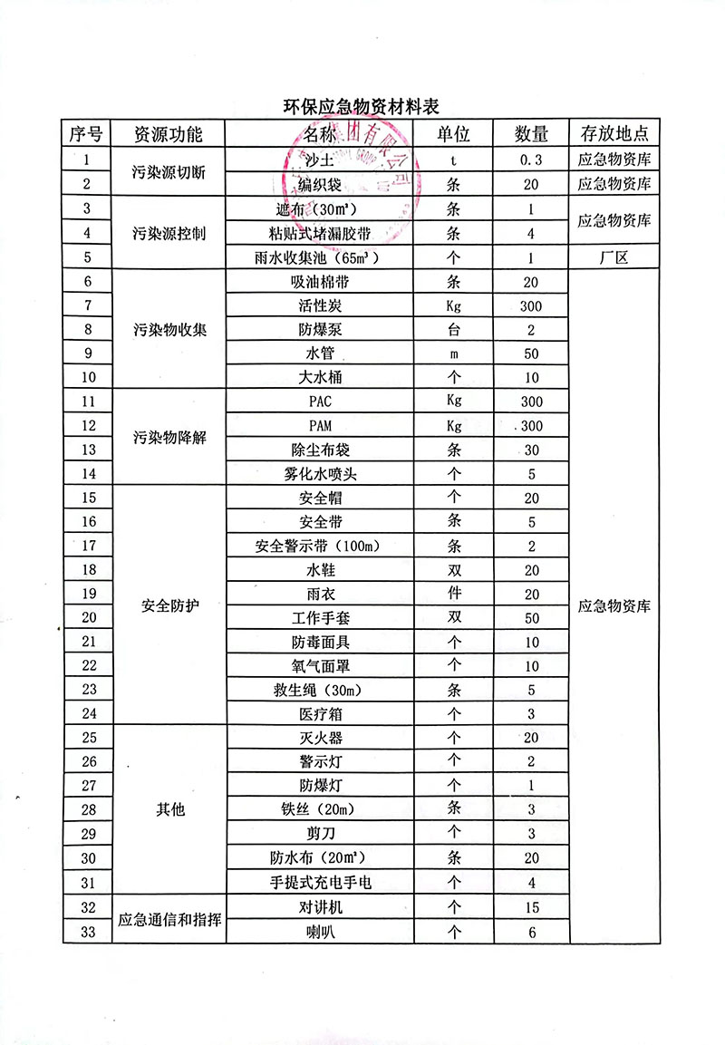 環(huán)保應(yīng)急物資材料表